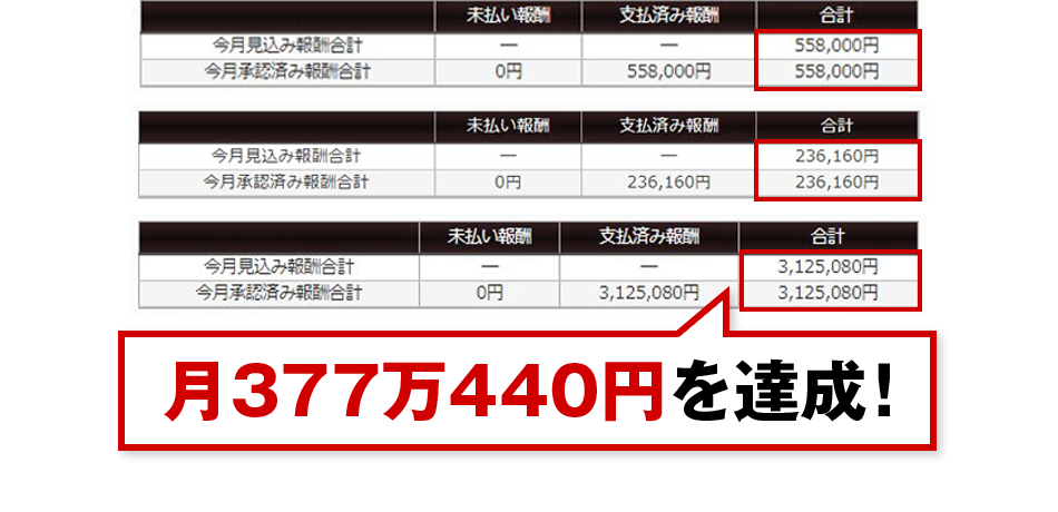 月377万440円を達成！