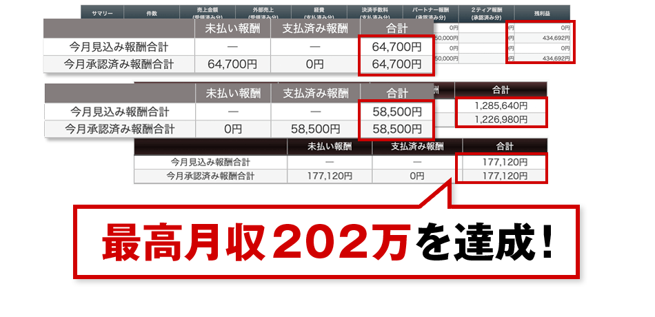 最高月収202万円を達成！