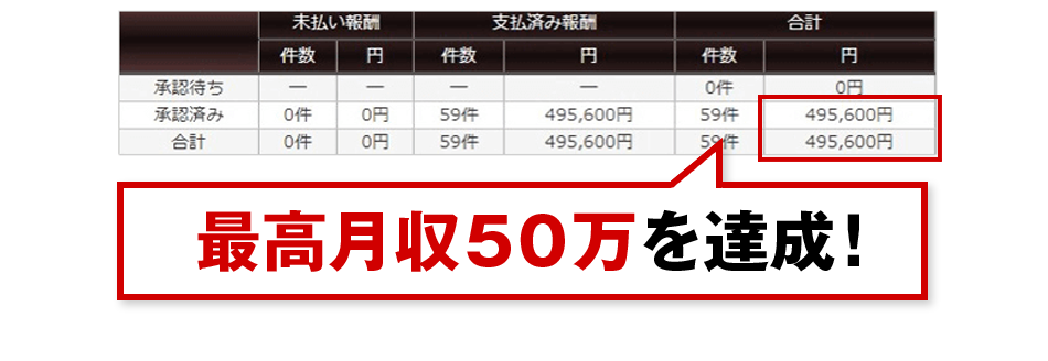 最高月収50万円を達成！