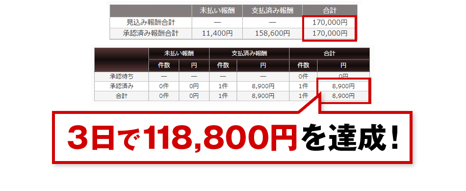 3日で118,800円を達成！