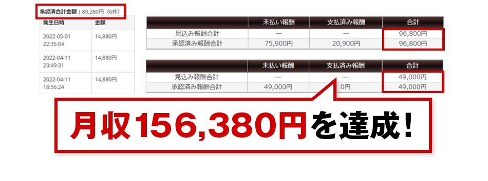 月収156,380円を達成！