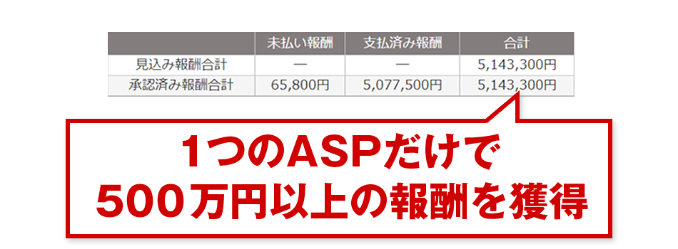 綾さん報酬