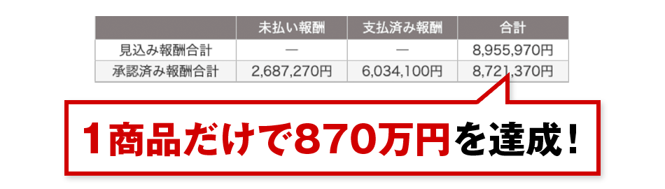 Xアカウント開設17日で152フォロワーながら、売上360万円・利益107万円達成！