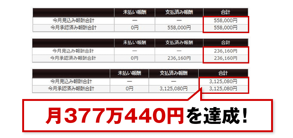 X×メルマガで、月377万440円達成！