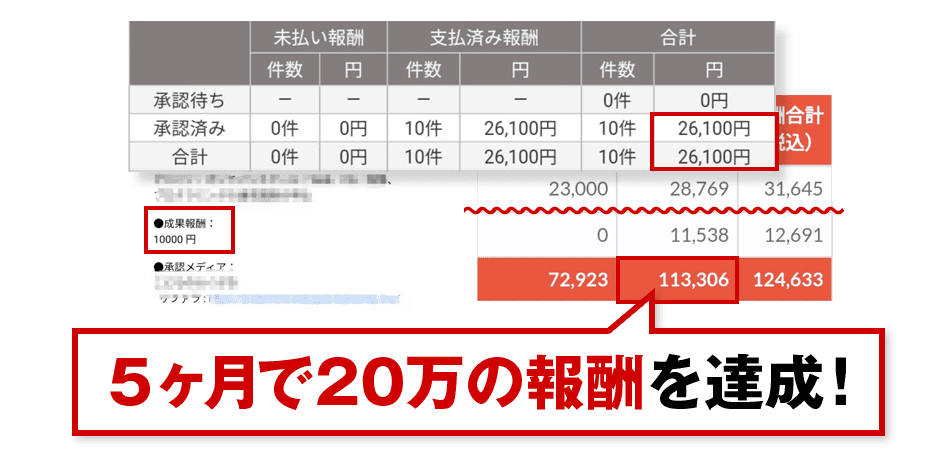 Xのみを使い、5ヶ月で20万円の報酬を達成！