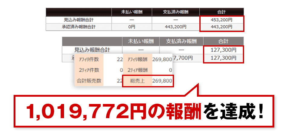 X×メルマガで、1,097,772円の報酬を達成！