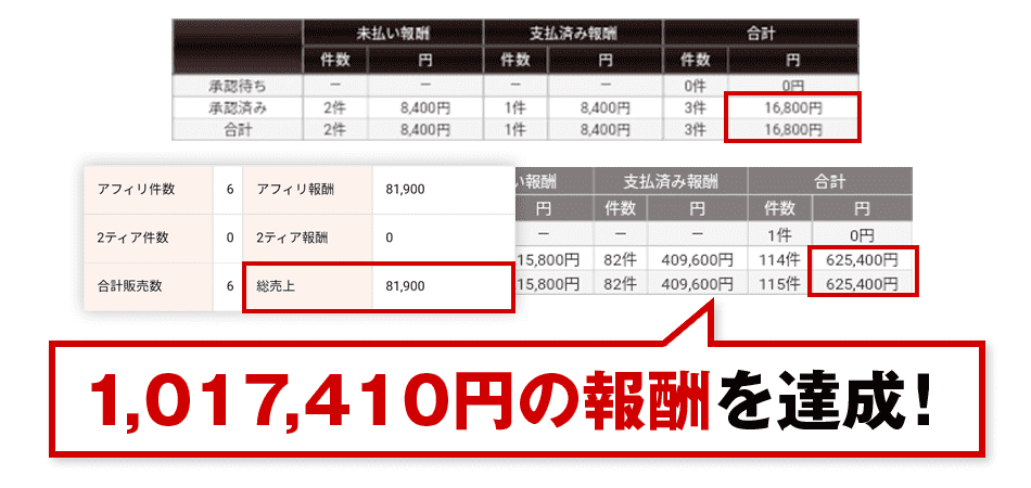 X×メルマガで、1,017,410円の報酬を達成！