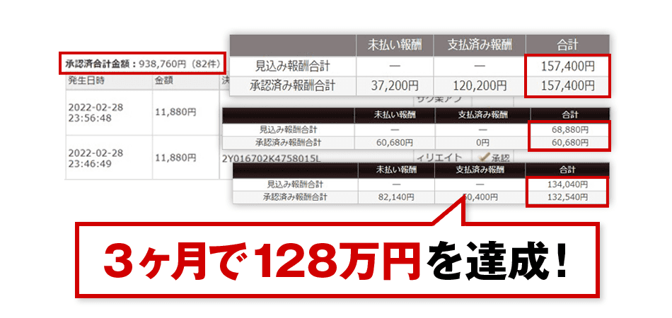 X×メルマガで、3ヶ月で128万円を達成！